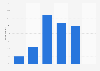 Interest in entertainment and celebrity news in the United Kingdom (UK) 2013