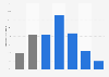 Interest in entertainment news in the United Kingdom (UK) 2013, by age and gender