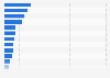 Market share of spread brands in the United Kingdom (UK) 2012, based on sales value