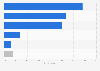 Public perception of the role of the police in Great Britain 2014