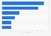 Leading 5 claims on new sweet spreads launched in the United Kingdom (UK) 2012-2013