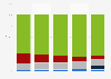 Recorded digital music sales in Japan 2009-2013, by format
