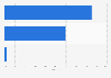 Time-shifted share of TV viewing in the UK 2013, by technology