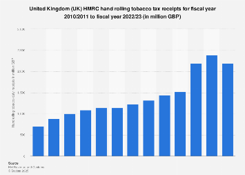 average battery life heated tobacco products 210Po and 210Pb content in the smoke of Heated Tobacco Products versus  Conventional Cigarette smoking