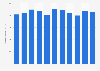 Cigarette: United Kingdom HMRC tax receipts Q1 2011 to Q3 2013