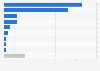Police task prioritization in Great Britain 2014 - public opinion