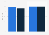 UK broadband coverage: DSL broadband coverage 2011-2012