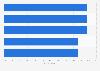 Countries families would most like to visit in the next 24 months worldwide 2015