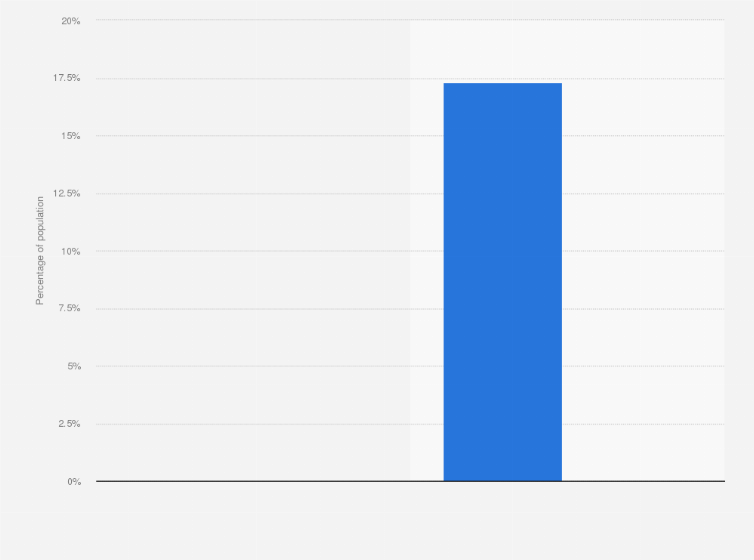 Statistic: LTE broadband coverage in the United Kingdom (UK) for 2011 and 2012