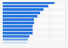 Travelers whose travel is determined by price deals as of February 2014, by country