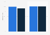 UK broadband coverage: standard fixed broadband coverage 2011-2012