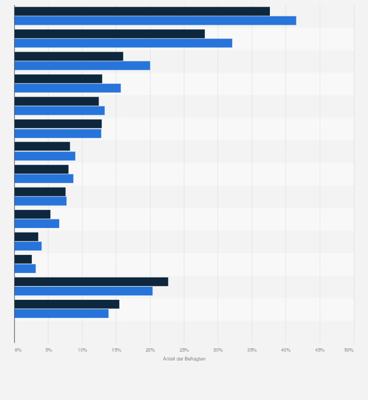 Statistik: Beliebteste Marken von Tafelschokolade (Konsum in den letzten 4 Wochen) bei Kaufland-Kunden in Deutschland im Vergleich mit der Bevölkerung im Jahr 2020