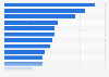 Preferred types of trip by travelers worldwide as of February 2014