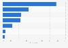 Type of companion travelers typically traveled with worldwide as of February 2014