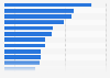 Most common reasons for choosing a travel destination worldwide 2015