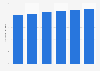 Number of households with fixed broadband in the United Kingdom (UK) 2012-2017