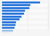 Resources travelers used for inspiration worldwide as of February 2014