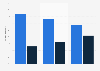 Gender distribution of 4G users in the UK 2012-2013
