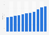 Typical price for a pack of 20 mid price cigarettes in the UK 2003-2013