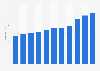 Price for a pack of 20 ultra low category cigarettes in the UK 2003-2013