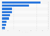 Sources of international news used in the United Kingdom (UK) 2013