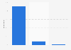 Paying for digital news in the United Kingdom (UK) 2013
