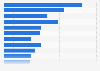 NCAA basketball March Madness TV viewership selected games 2014