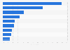 Online news content consumption in the United Kingdom (UK) 2015, by type