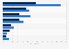 Impact of device use on the discovery of news online in the United Kingdom (UK) 2013