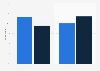 Mobile app and browser use for news in the United Kingdom (UK) 2015, by device