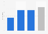 Alcohol value growth in the United Kingdom (UK) 2018, by category