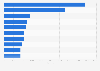 Leading premium canned ales ranked by volume in the United Kingdom 2013