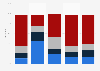 Beer category share of space in leading supermarkets in the UK 2013