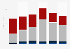 Music industry revenue in India 2009-2014, by sector