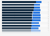 Channels used by travelers to book accommodation worldwide in 2014, by country