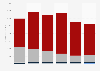 Music industry revenue in Japan 2009-2014, by sector