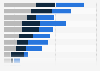 Reasons for booking travel via a specific channel worldwide as of February 2014