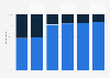 Purchase frequency of counterfeits in the United Kingdom (UK) 2013, by product type