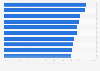 Countries with the most travelers who took an international trip worldwide 2014