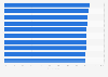 Countries with the most travelers who took a domestic trip worldwide 2014