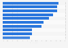 Vacation travel cost-cutting worldwide in 2014