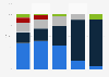 Recorded digital music sales in South Korea 2009-2013, by format