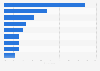 Impact of currency exchange on vacation planning worldwide as of February 2014