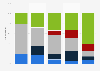Recorded digital music sales in China 2009-2013, by format