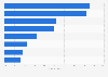 Gründe gegen die Social-Media-Präsenz von Organisationen in der Schweiz 2013