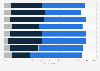Expected changes to room rates in accommodation businesses worldwide 2016