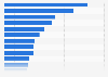 Channels used by accommodation businesses to generate bookings worldwide in 2014