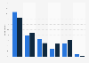 Internet usage frequency of U.S. children 2014, by gender