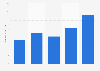 NPR.org: number of visitors 2010-2014