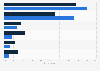 Most popular online activities of U.S. children 2014, by gender